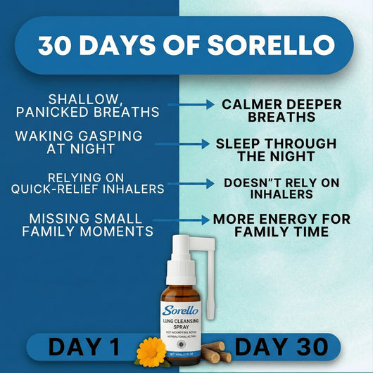 Sorello Lung Spray