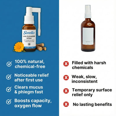 Sorello Lung Spray
